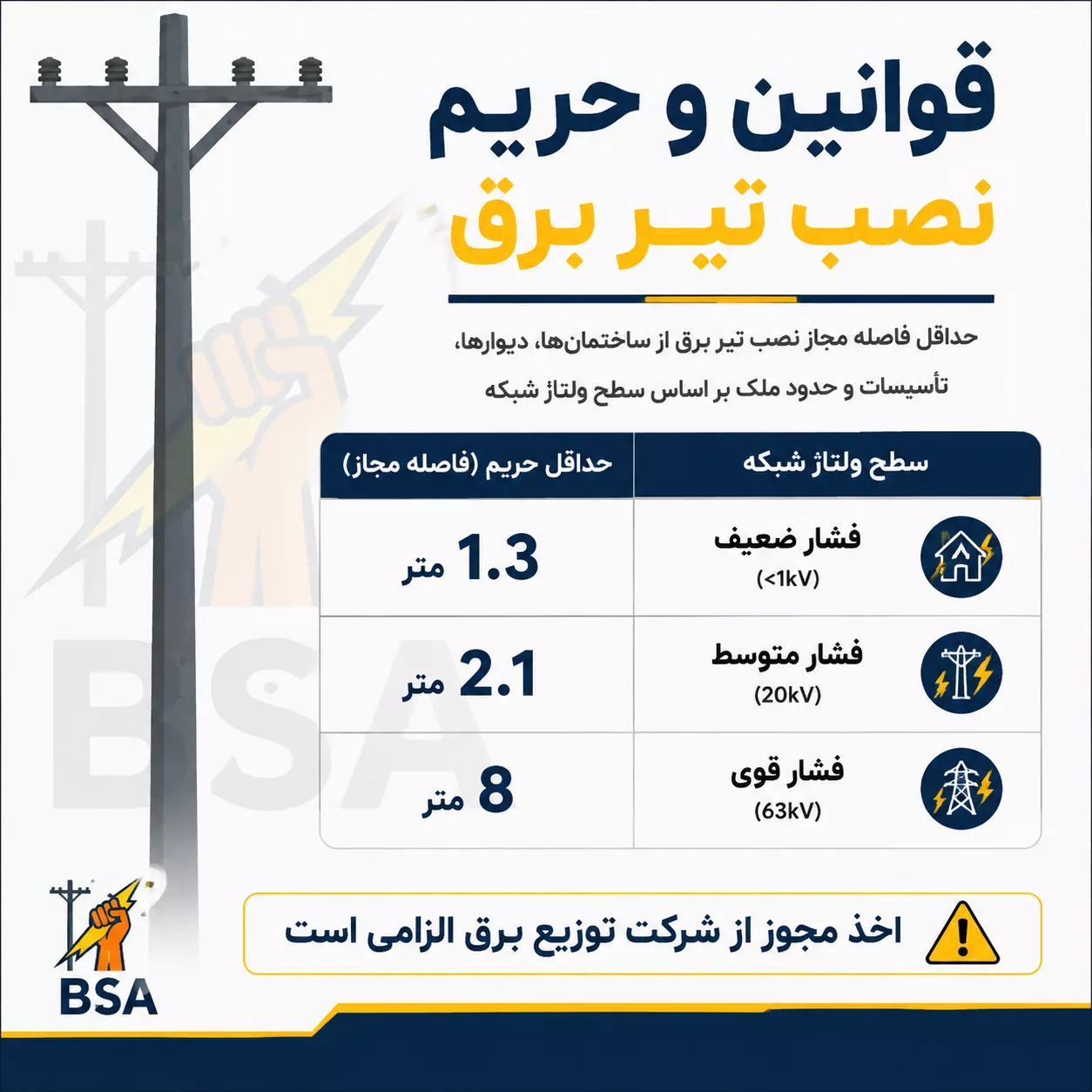 فاصله نصب تیر برق از هم و قوانین فواصل نصب تیر برق در ایران